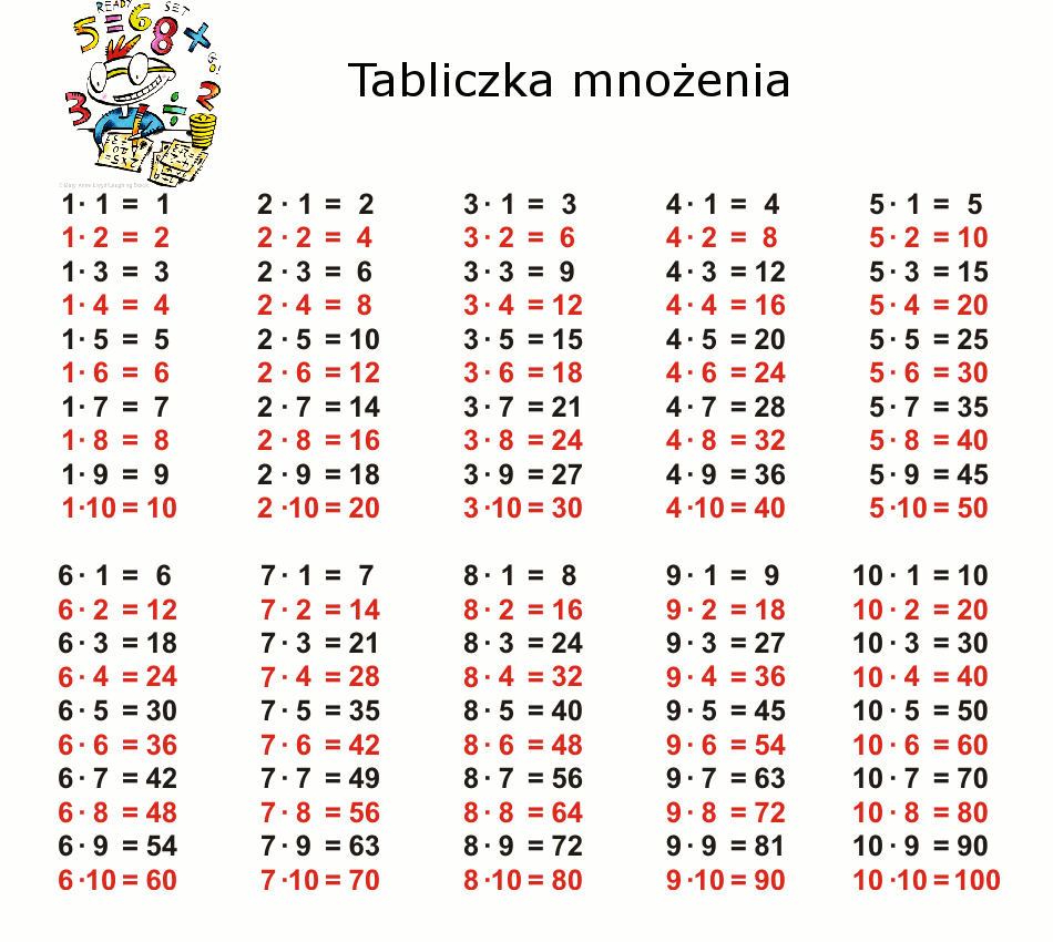 Matzoo Klasa 2 Mnożenie Do 50 Tabliczka Mnozenia Do Wydrukowania